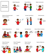 symbols depicting 15 different reasons to communicate 